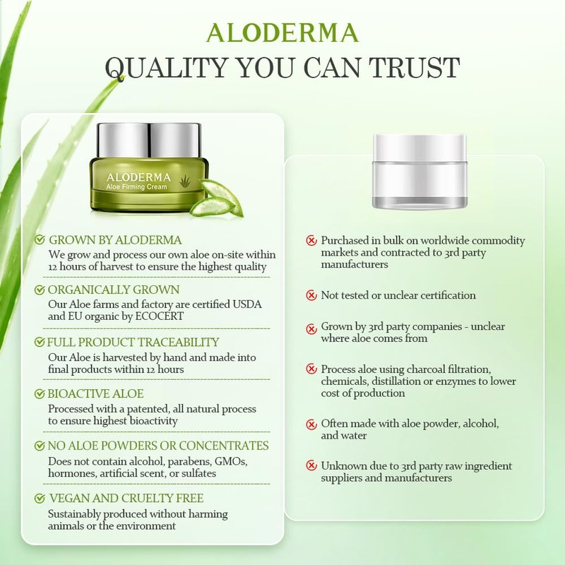 Aloderma Firming Cream for Face and Neck with 62% Organic Aloe Vera - Firming Face Cream with Hyaluronic Acid & Carnosine - Natural Renewing Aloe Face Cream - Instantly Hydrate & Plump Skin, 1.7oz