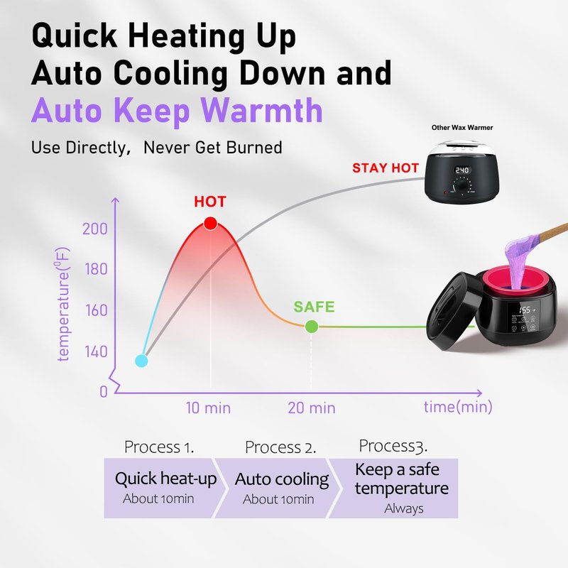 Smart Digital Wax Machine with Auto Temperature Control for Safe Hair Removal - Suitable for Brazilian, Bikini, Facial, Eyebrow, Nose & Full Body Waxing (with a Silicone Bowl)