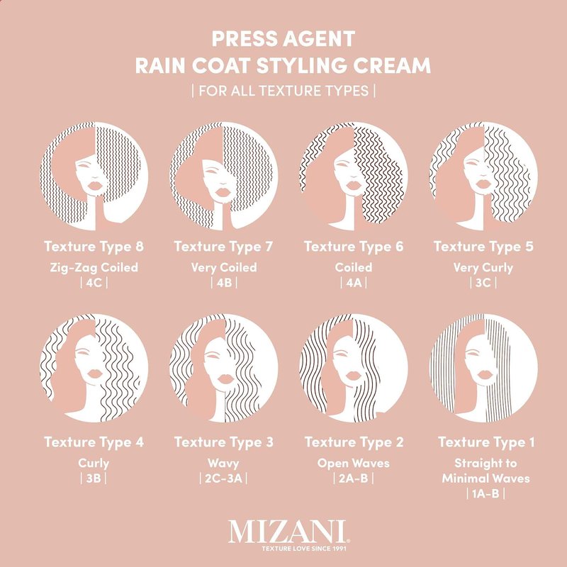 Mizani Press Agent Raincoat Styling Cream - Moisturizes & Protects Hair from Heat Styling & Blowouts, For Dry & Frizzy Hair, With Argan Oil